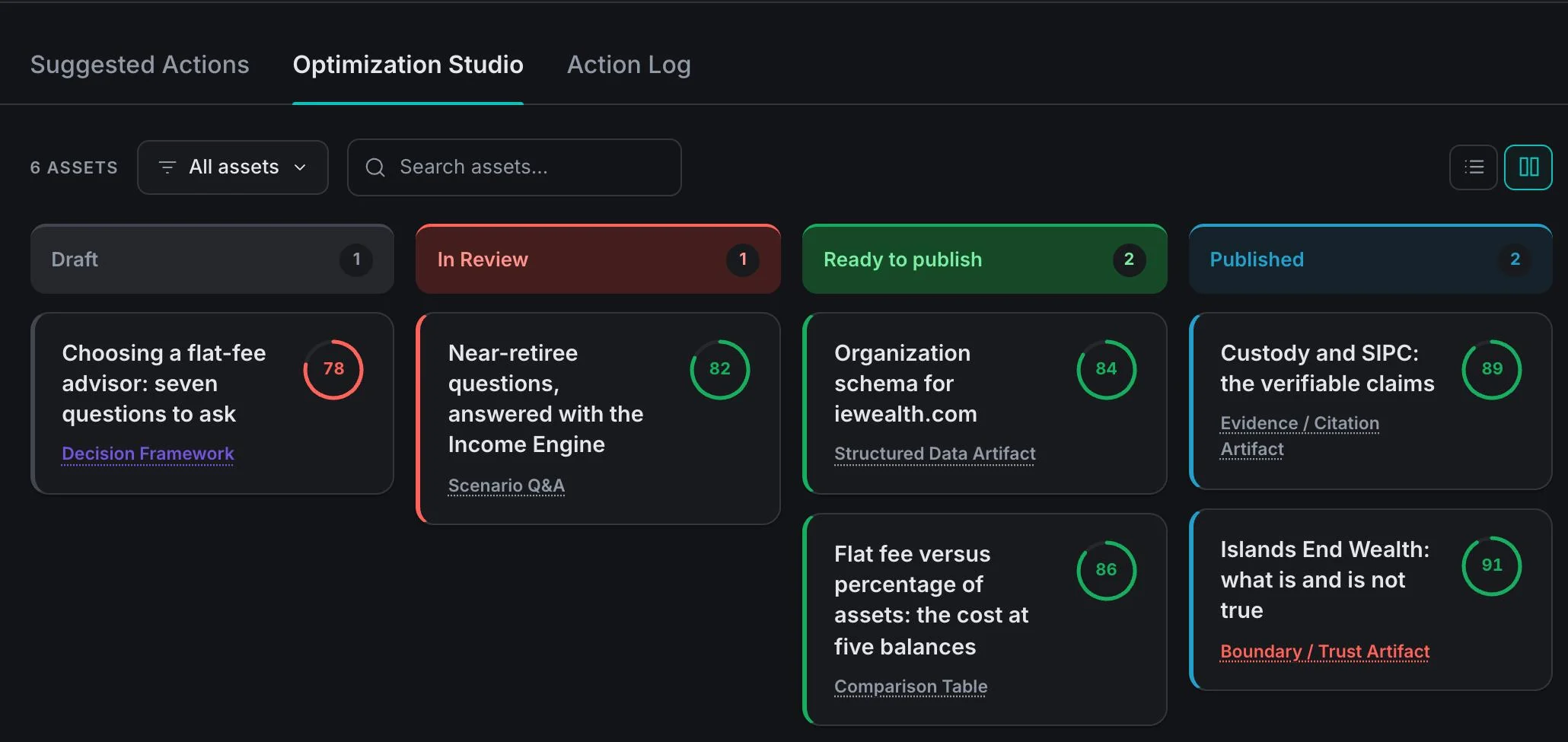 Optimization Studio: six assets moving from draft to published